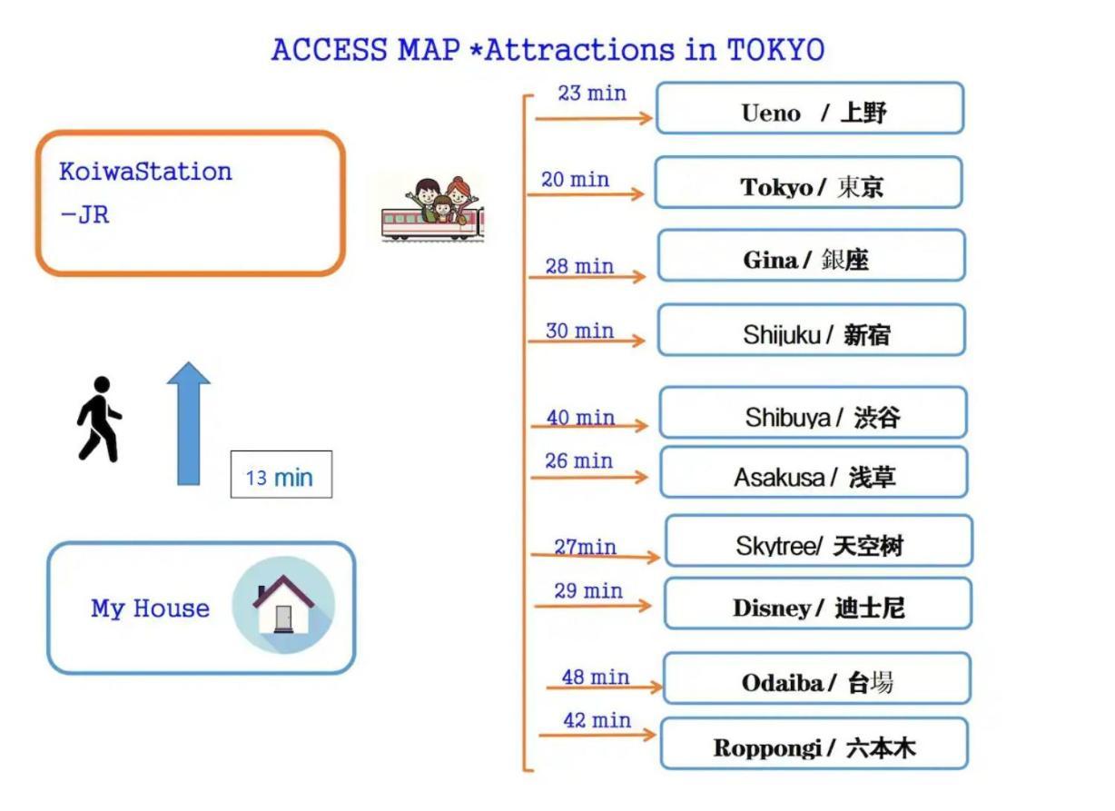 Jr 66Sqm 1F Family Suite 2Ldk Jr Koiwa-Keisei Koiwa-Asakusa-Oshiage-Shinjuku-Ueno Τόκιο Εξωτερικό φωτογραφία