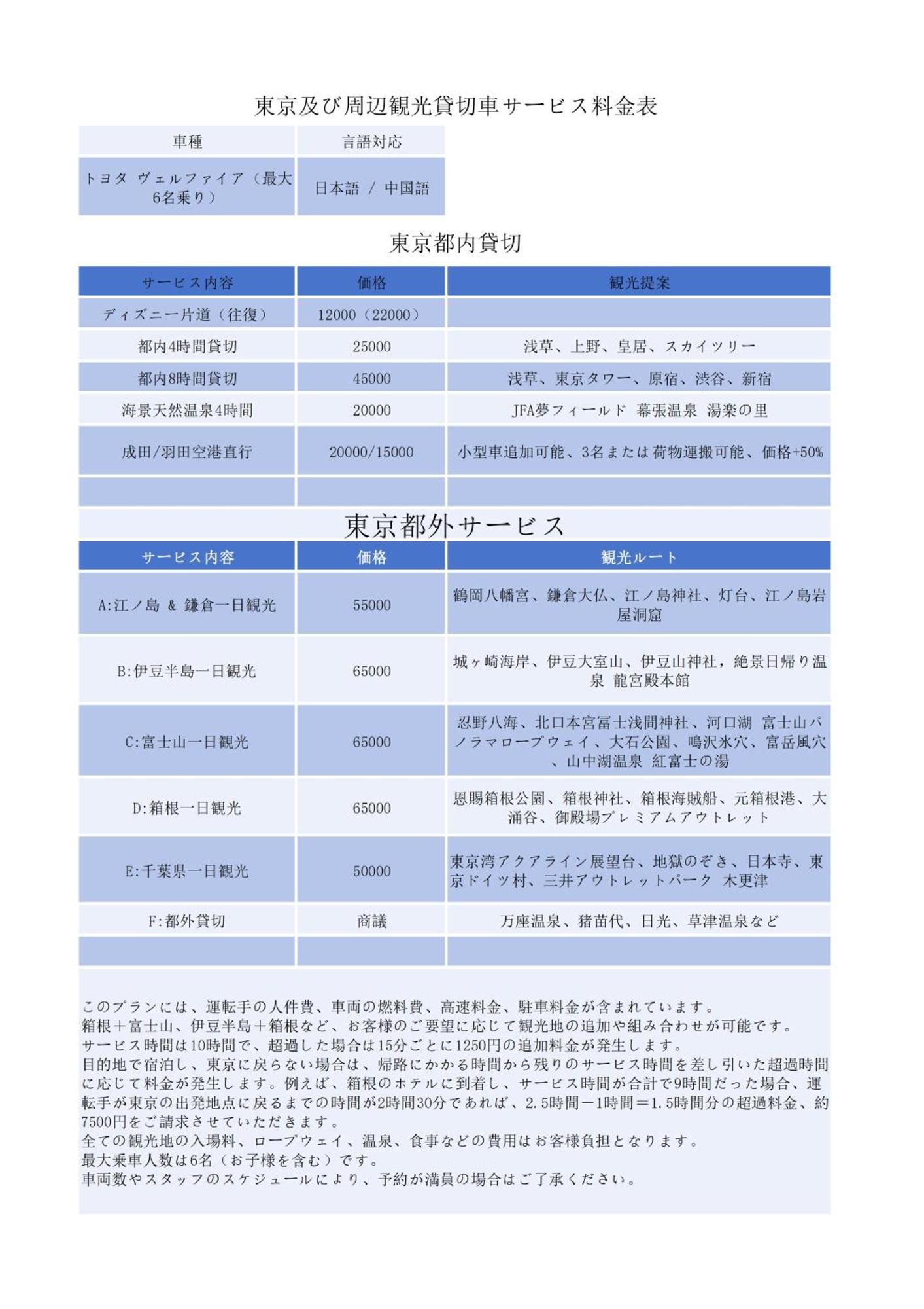Jr 66Sqm 1F Family Suite 2Ldk Jr Koiwa-Keisei Koiwa-Asakusa-Oshiage-Shinjuku-Ueno Τόκιο Εξωτερικό φωτογραφία