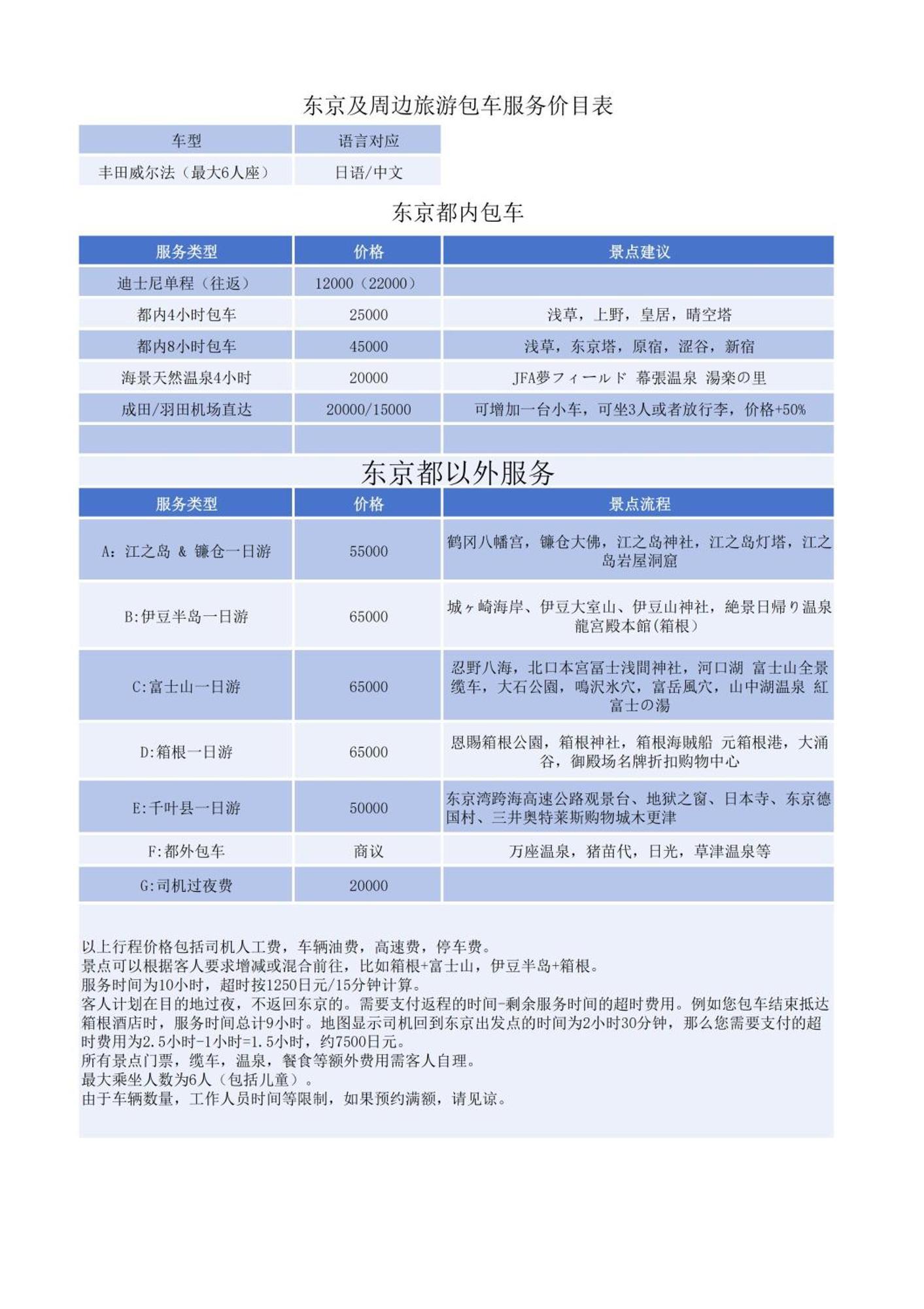 Jr 66Sqm 1F Family Suite 2Ldk Jr Koiwa-Keisei Koiwa-Asakusa-Oshiage-Shinjuku-Ueno Τόκιο Εξωτερικό φωτογραφία